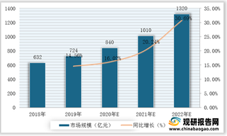 我国环保物联网应用行业市场现状及竞争情况(附企业规模、市场地位等)