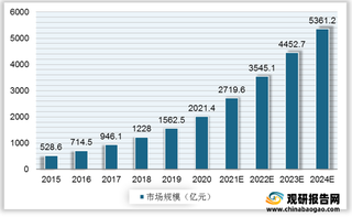 我国IDC产业链分析:大机电设备投资成本最高 基础电信运营商占优势