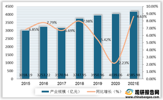 我国音乐产业环境分析:用户付费潜力凸显 技术助力内容场景化应用