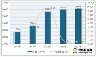 我国高尔夫球供需现状:产需量稳增 国产品牌占据主要市场