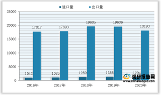 我国高尔夫球进出口现状:主要用于出口 区域分布较集中