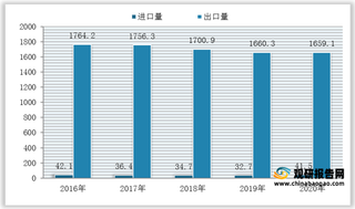 我国高尔夫球杆进出口现状:进口均价波动下滑 出口集中于美日两国