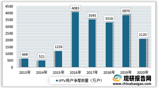 2021年我国IPTV(交互式网络电视)行业运营模式与产业链浅析