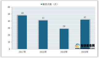 2020年我国运动健身行业发展模式及市场beplay网站地址
情况