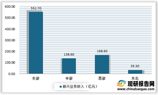 2021年1-5月通信业经济运行情况:电信业务收入稳中有升