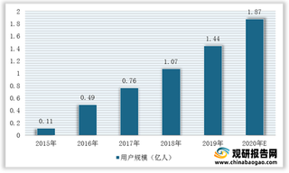 多部委加大规范和支持力度 为二手电商行业健康发展保驾护航