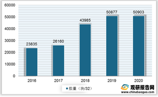 工信部、网信办提出IPv6部署应用提速 浅析我国IPv6发展现状