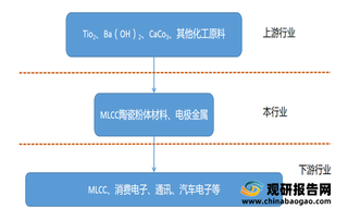 电子产业向国内迁移进程明显,MLCC产业持续受益