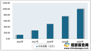 2021年我国在线K歌、短视频音乐直播与数字音乐市场发展现状