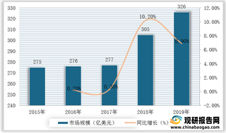 全球及中国疫苗行业现状及竞争:四大巨头垄断市场 国内非免疫规划疫苗崛起