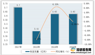 全球及中国儿科疫苗行业现状及竞争:欧美市场政府参与度高 武汉生物稳居国内首位