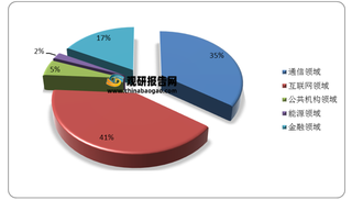 工信部发布新型数据中心发展行动计划 数字中心绿色化将是大势所趋