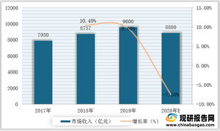 我国火锅加盟行业发展空间较大 beplay网站地址
及市场集中度进一步提高
