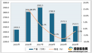 我国导航电子地图行业发展环境分析:商业模式较丰富 目前仍面临三大风险