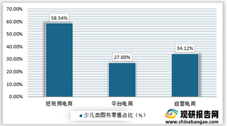 我国图书消费者仍以少儿为主,阅读产业商业化仍需探索