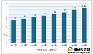 2021年我国服装加盟行业运营现状--基于波特五力模型视角