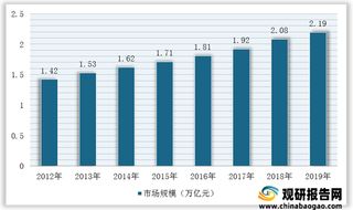从森马服饰营销模式看服装加盟行业营销策略