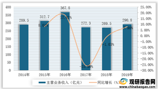 2021年我国电子测量仪器行业运行现状——基于波特五力模型视角