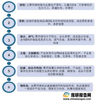 我国SMS无纺布行业上游供应分析:纺粘布供给充裕 熔喷布未满产释放