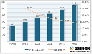 全球与我国培育钻石市场规模分析:全球体量达千亿级 国内需求规模广阔