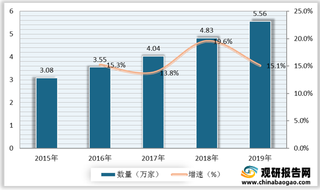加盟酒店竞争分析:如家、华住、锦江三足鼎立 并购频繁下行业集中度将不断提升