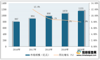 我国口腔医疗服务行业产业链现状及上下游企业优势分析