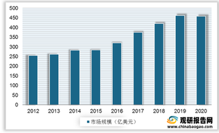 国产第一代beplay下载软件
驾舱芯片SE1000将上市 有望缓解汽车芯片荒