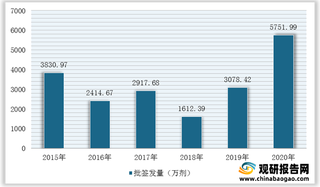 我国流感疫苗行业发展现状:批签发量大幅增加 四价类疫苗市场空间较为广阔