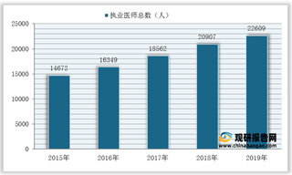 我国口腔医疗服务行业供给端分析:高端人才资源匮乏 连锁机构加速扩张