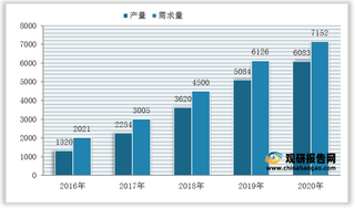 我国口腔CBCT行业现状:市场需求旺盛 下游应用领域快速拓宽