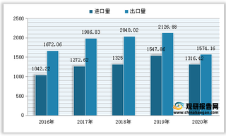 我国眼科光学仪器高端产品对外依存度高 进口集中美、德两国
