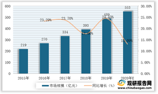 多家互联网企业被审查 网络安全行业发展潜力或被激发 beplay网站地址
市场活跃