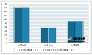 我国IPv6行业发展环境分析:全面支持IPv6规模部署 渗透率及支持能力有待提升