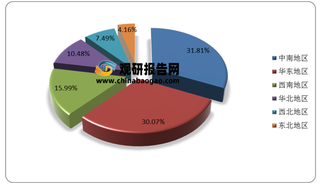 我国蔬菜行业区域竞争格局分析:种植区主要分布在中南、华东地区 山东省产量稳居第一