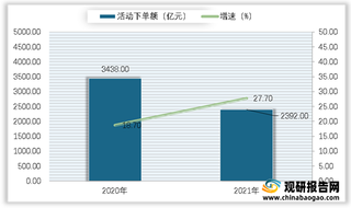 618活动战报 全民消费节过后互联网公司们收获了什么