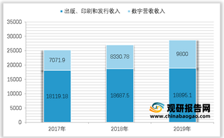 我国出版行业市场现状:规模效益稳步提升 利润却首度下降