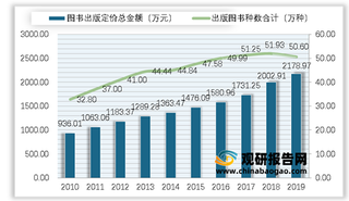 我国出版行业图书品种结构浅析:结构不断优化 品种首次下降