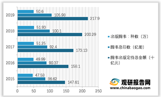 我国出版发行市场格局分析:传统出版物稳中有降 电子出版物稳定增长