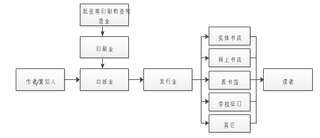 我国出版行业特性及发展趋势:互联网时代的传统行业如何重获新生