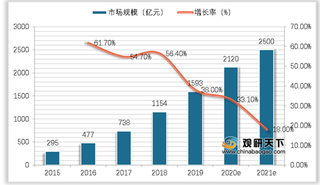 2021年中国自媒体营销行业规模分析:营销规模持续迅增 护肤品广告创收惊人