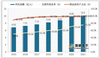 2021年中国自媒体行业营销模式分析:行业变更日新月异 MCN公司或成新趋势