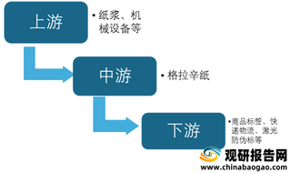 我国半透明玻璃纸行业供需分析:需求增加推动产量快速增长