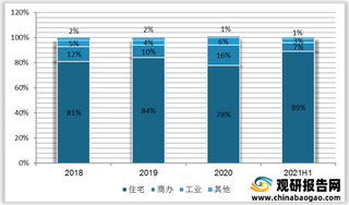 新《土地管理法实施条例》9月起实施 浅析我国土地供需现状