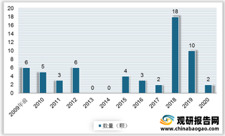 工信部鼓励支持beplay下载软件
汽车接受北斗导航系统信号 北斗产值规模持续扩大