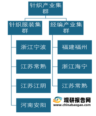 我国针织行业发展现状及进出口分析:出口量大 自主品牌发展滞后