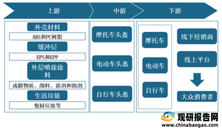 2021年我国摩托车头盔行业运行现状——基于波特五力模型视角