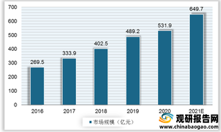 《关键信息基础设施安全保护条例》公布 本土网络安全厂商将充分受益