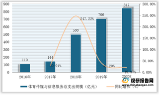 我国beplay下载软件
体育行业现状及前景分析:信息化程度仍不足 政策驱动市场向千亿级体量进发