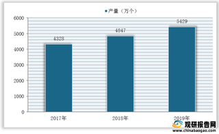 我国beplay下载软件
健身镜产业链分析:中游机构发展尚不成熟 下游消费渗透率提升空间大