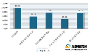 2021年我国民宿行业现状:市场进入规范化运营阶段 但人均用工成本仍较低